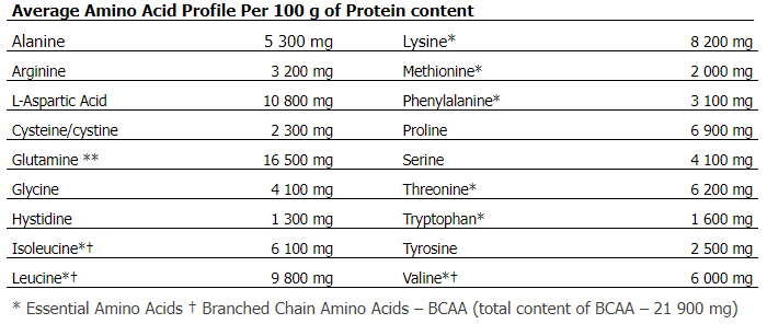 Amix Whey-Pro Fusion Protein 2,3 кг Choco-Coconut 53702 фото