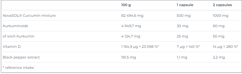 Nutrend Curcumin with Bioperine plus Vitamin D 60 капсул 14040 фото