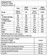 BioTech USA Fat-X 60 таблеток 31740 фото 4