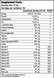 BioTech USA Thermo Drine Liquid 500 мл 46508 фото 3