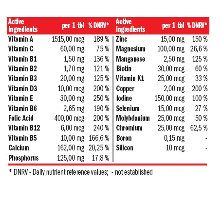 Amix Nutrition Daily One 60 таблеток 32755 фото